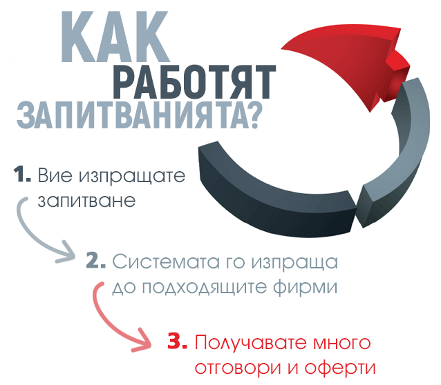 запитване