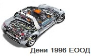 Авточасти Смолян Авточасти Смолян