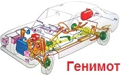 Автосервизни услуги София-Дружба 
