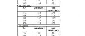 Акумулатори за автомобили София-Люлин - Ер Ес Джи 