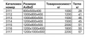 Сгъваеми и бокс палети