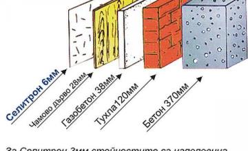 Изолация за под, таван и стени в Стара Загора Изолация за под, таван и стени в Стара Загора