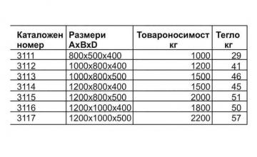 Сгъваеми и бокс палети - КОМ ИНЖЕНЕРИНГ СЛИВЕН ЕООД Сгъваеми и бокс палети - КОМ ИНЖЕНЕРИНГ СЛИВЕН ЕООД
