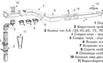 Водосточни системи във Варна