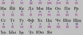 Обучение и курсове по руски език в София-Център - Магистра ООД