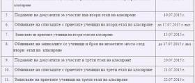 Прием на ученици след 8 клас - ПГССИ Христо Ботев Свиленград 