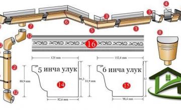 Доставка и монтаж на безшевни улуци в Плевен, Ловеч, Троян, Севлиево, Габрово, Свищов, Велико Търново, Белене - Улуци Плевен