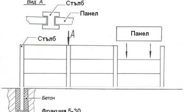 Монтаж огради - ИЗО ГАРД ООД