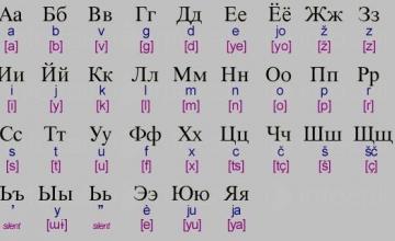 Обучение и курсове по руски език в София-Център