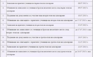 Прием на ученици след 8 клас Прием на ученици след 8 клас