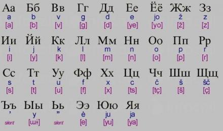 Обучение и курсове по руски език в София-Център - Магистра ООД Обучение и курсове по руски език в София-Център - Магистра ООД